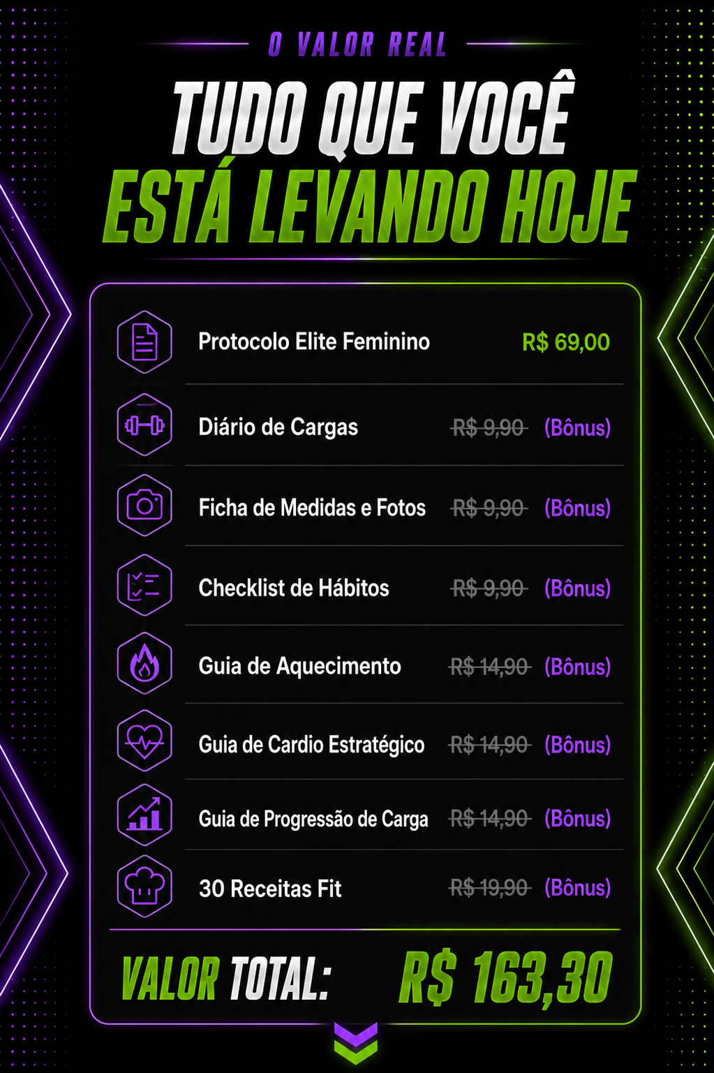 O Valor Real: Tudo que você está levando hoje