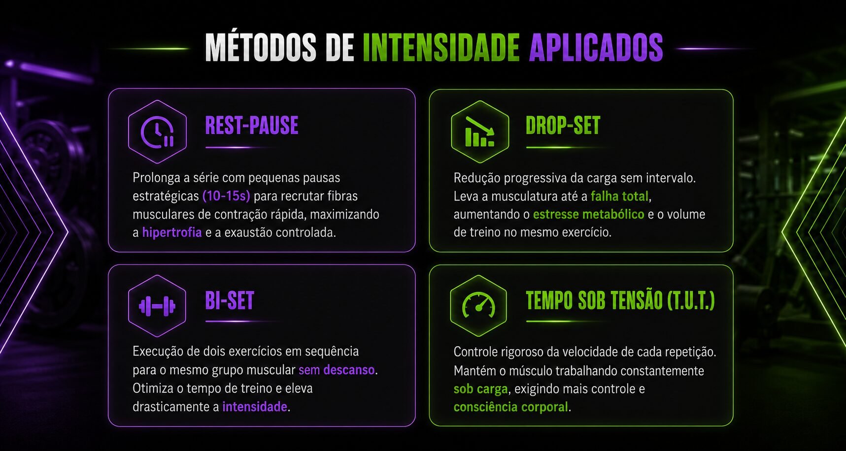 Métodos de Intensidade Aplicados