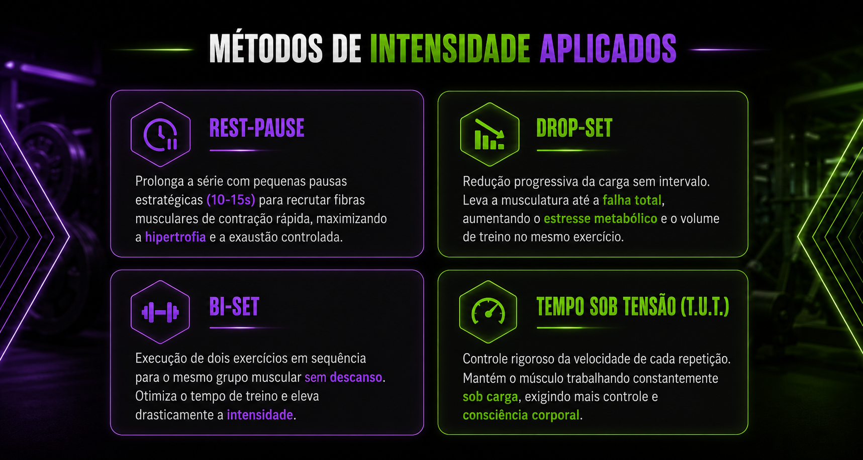 Métodos de Intensidade Aplicados